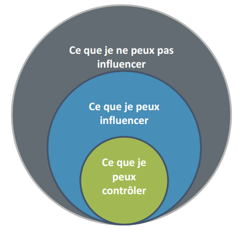 Zones de contrôle et d’influence